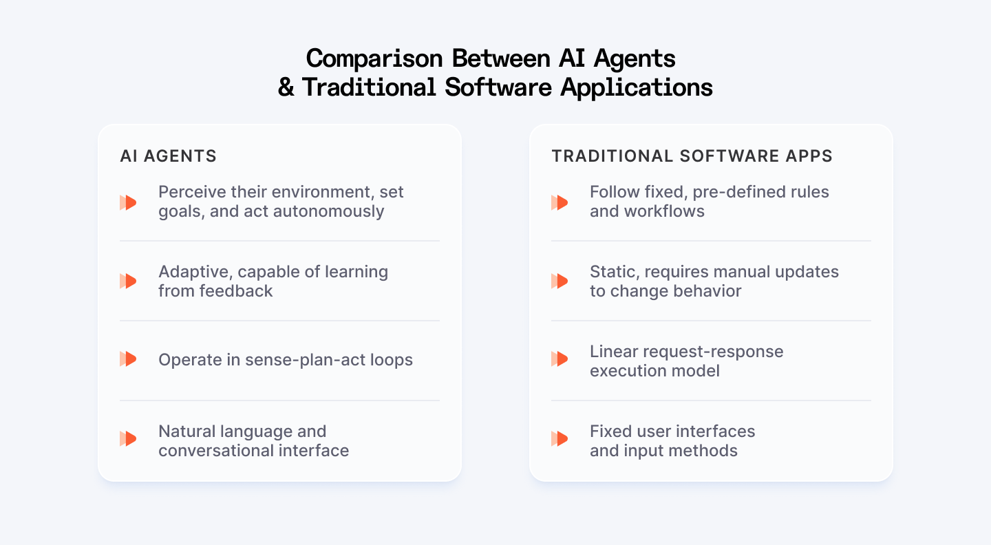 Comparison between AI agents vs Traditional software applications